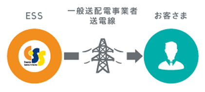 電気の品質について