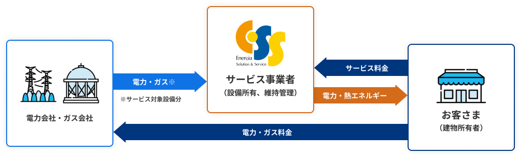サービス概要