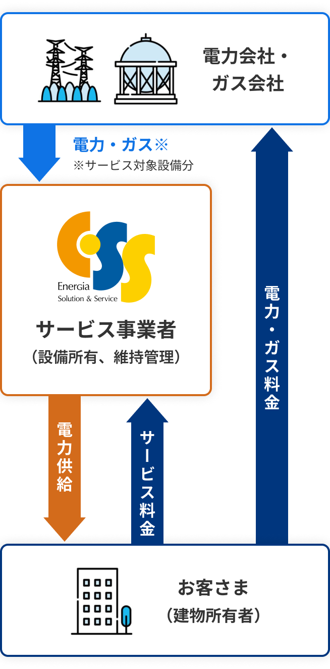 サービス概要