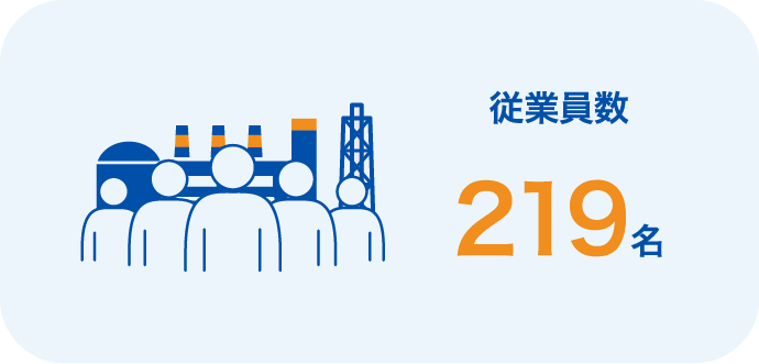 ［従業員数］219名