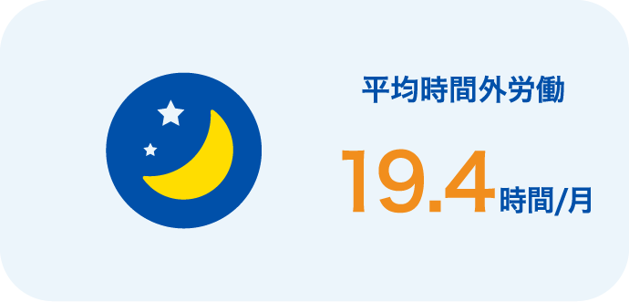 ［平均時間外労働］19.4時間／月