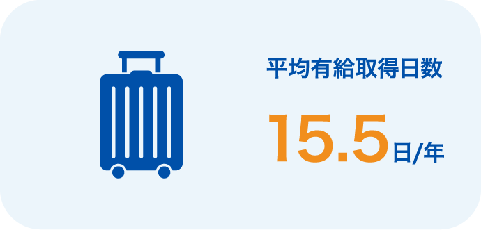 ［平均有給取得日数］15.5日／年