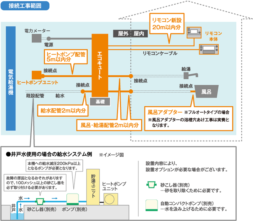 プラン2i