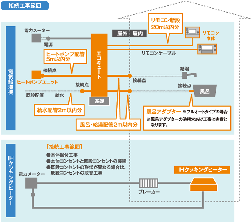 プラン2S