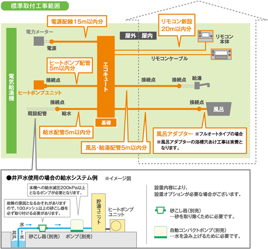 プラン3i