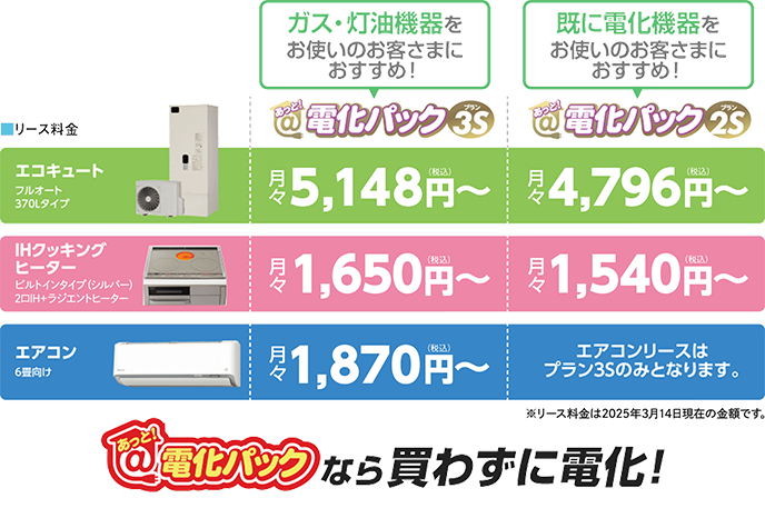 リース料金表の図　あっと電化パックならおトクになった光熱費で買わずに電化！