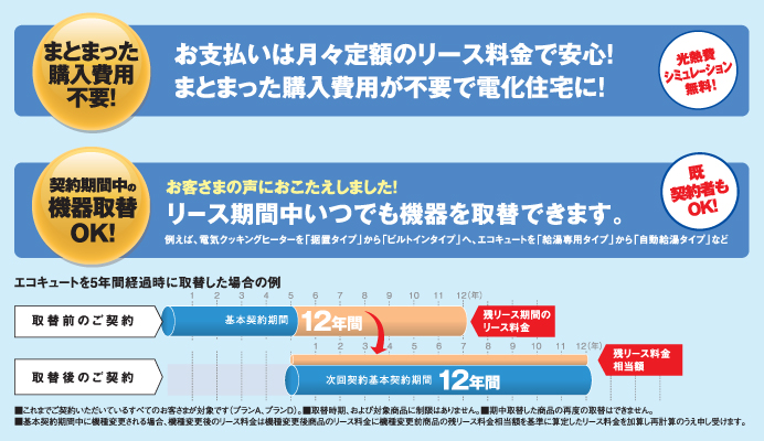 ①初期費用不要！お支払は月々定額のリース料金だけ！まとまった購入費用が不要で電化住宅に！　②契約期間中の機器取替OK！リース期間中いつでも機器を取替できます。
