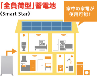 「全負荷型」蓄電池《Smart Star》家中の家電が使用可能！