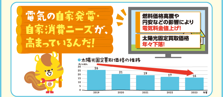 電気の自家発電・自家消費ニーズが、高まっているんだ！
