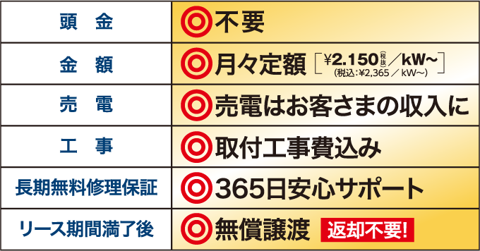 太陽光発電をリース（あっと！電化パック太陽光）にした場合のメリットの表