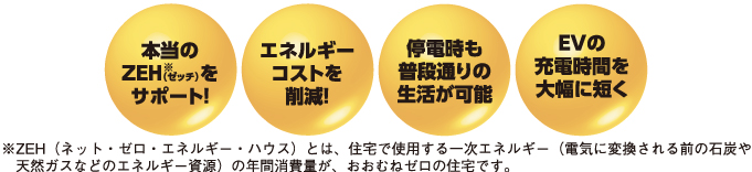 本当のゼロエネ住宅をサポート！！ エネルギー総コストを大幅削減！！ 停電時も普段通りの生活が可能 EVの充電時間を大幅に短く