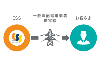 電気の品質イメージ