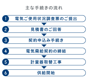 主な手続きの流れイメージ