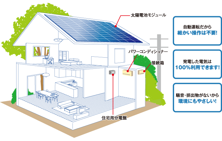 太陽光発電とは 株式会社エネルギア ソリューション アンド サービス