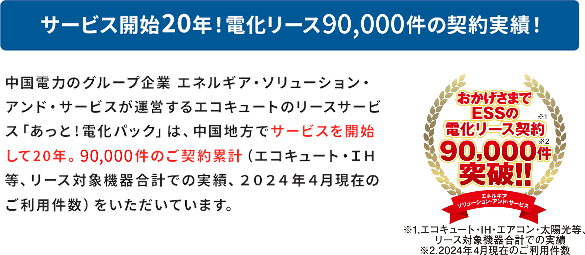 サービス開始20年！電化リース90,000件の契約実績！