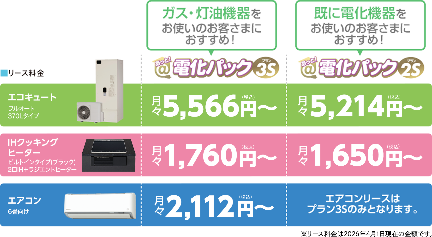 「エコキュート」の仕組み